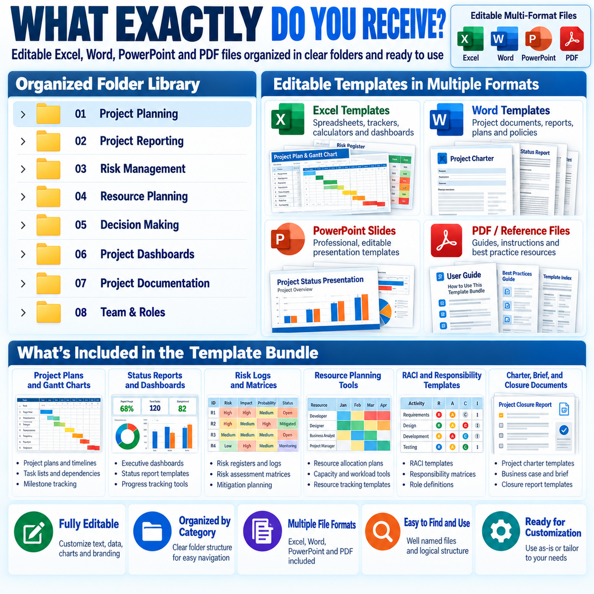 The Complete Project Management Documentation System