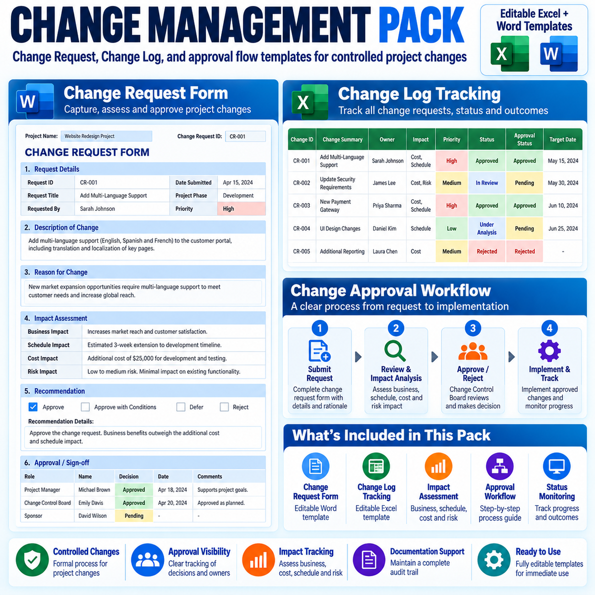 The Complete Project Management Documentation System