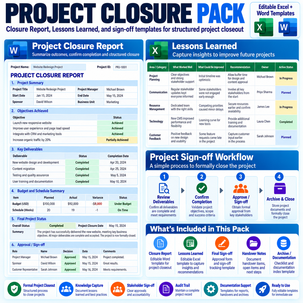 The Complete Project Management Documentation System
