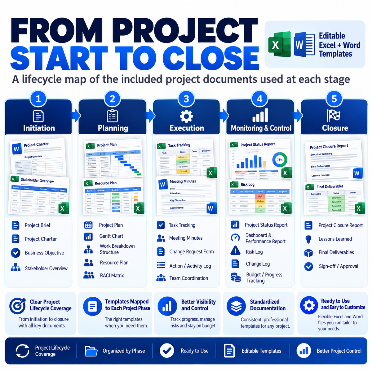 The Complete Project Management Documentation System