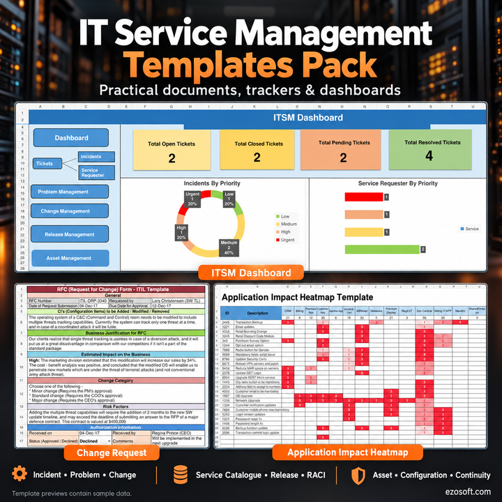 IT Service Management Documents (ITSM)