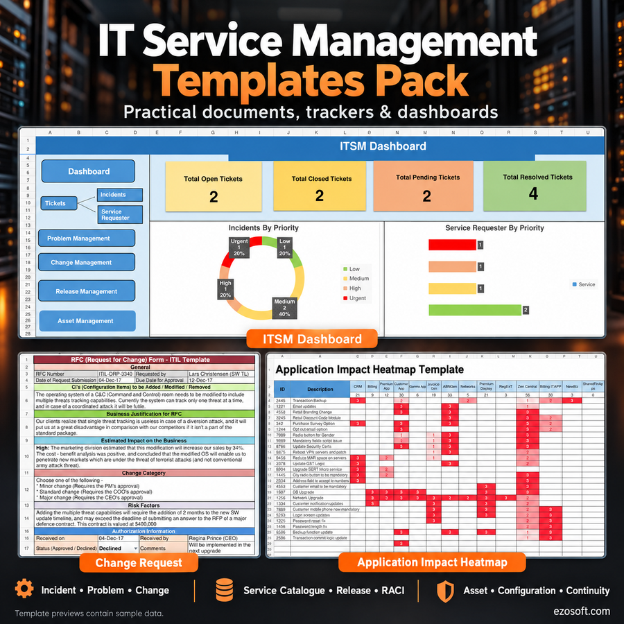 IT Service Management Documents (ITSM)