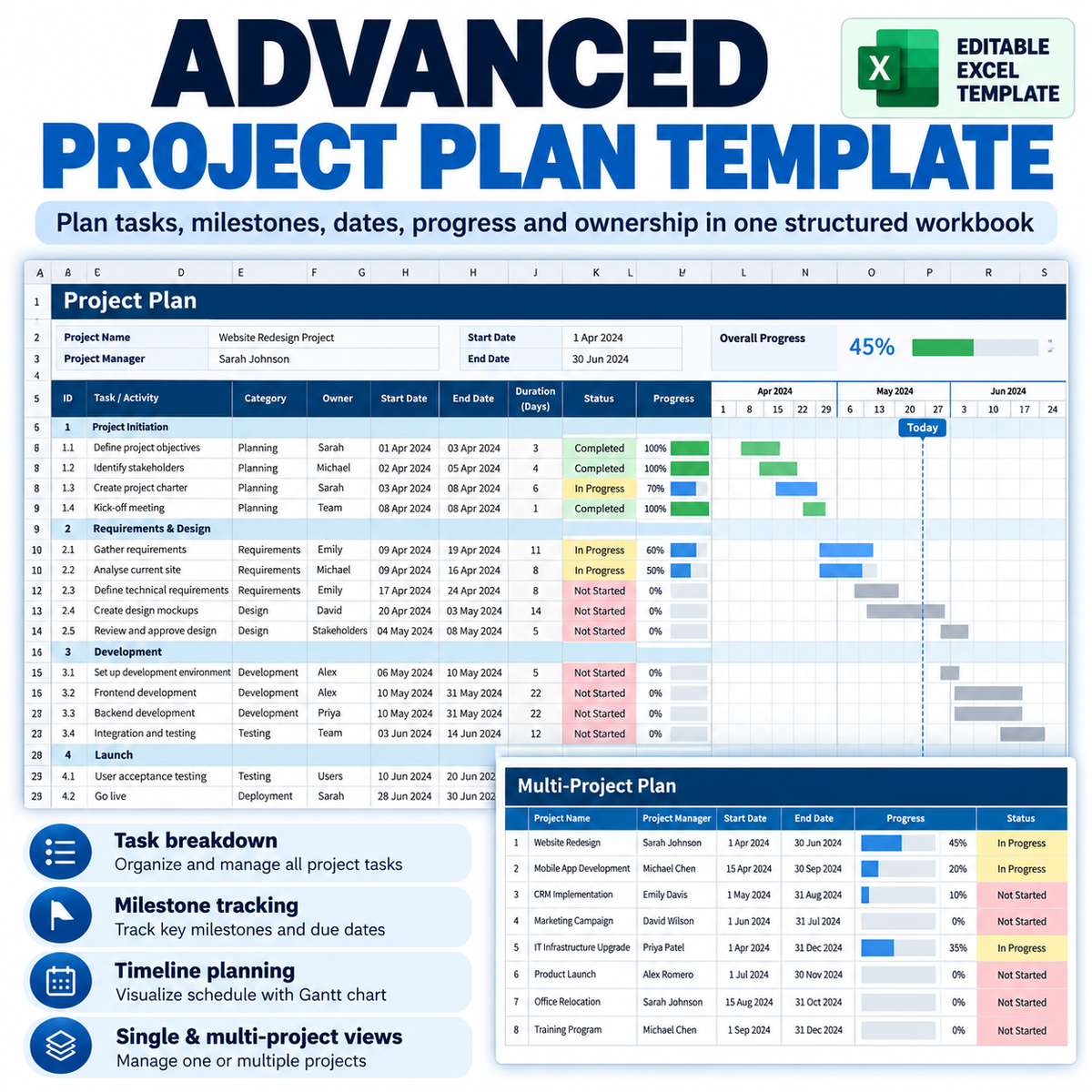 The Complete Project Management Documentation System