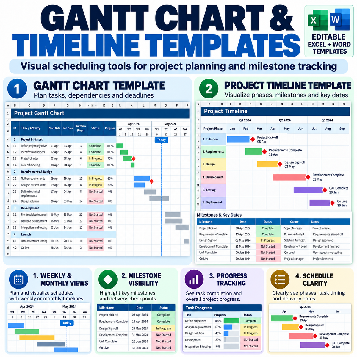 The Complete Project Management Documentation System