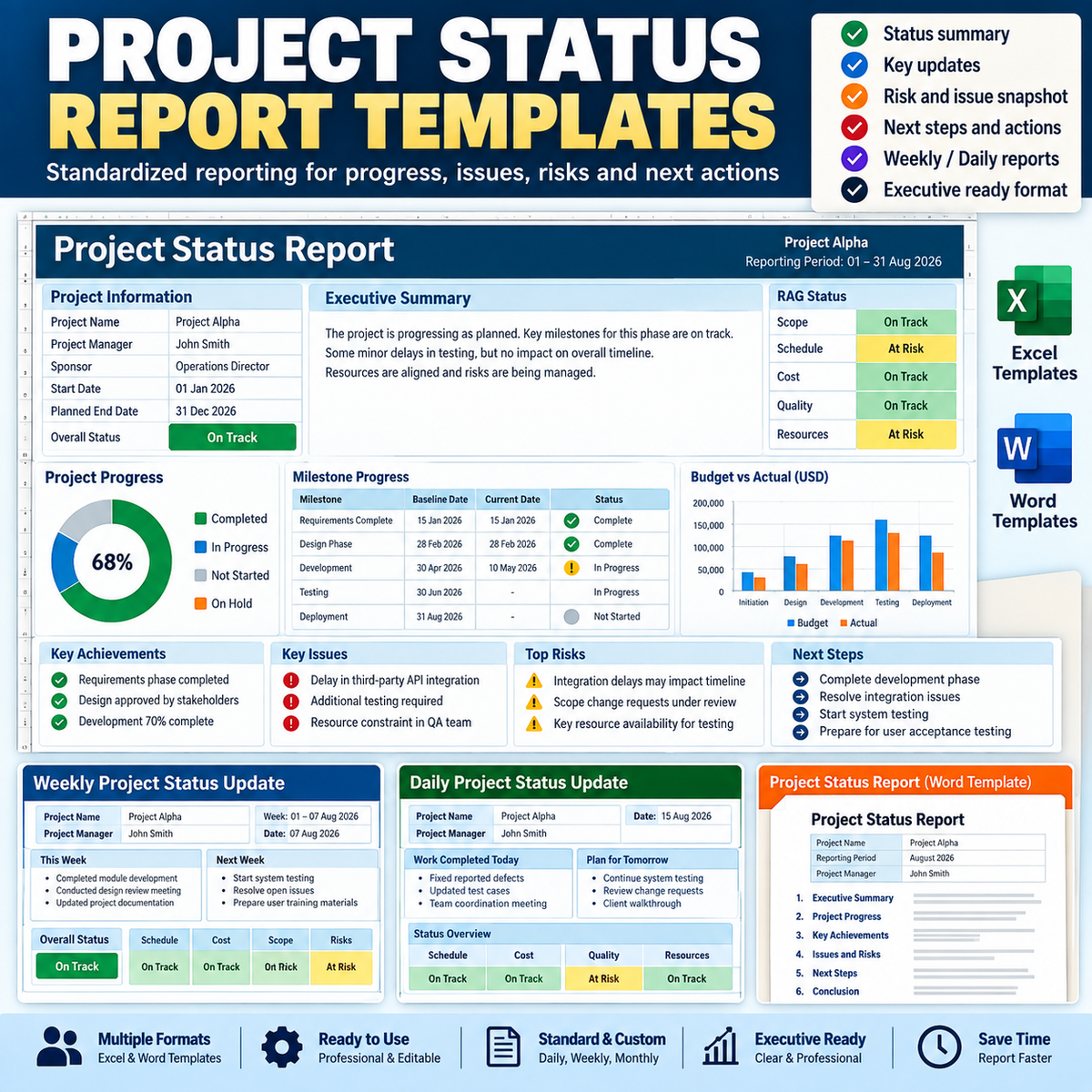 The Complete Project Management Documentation System