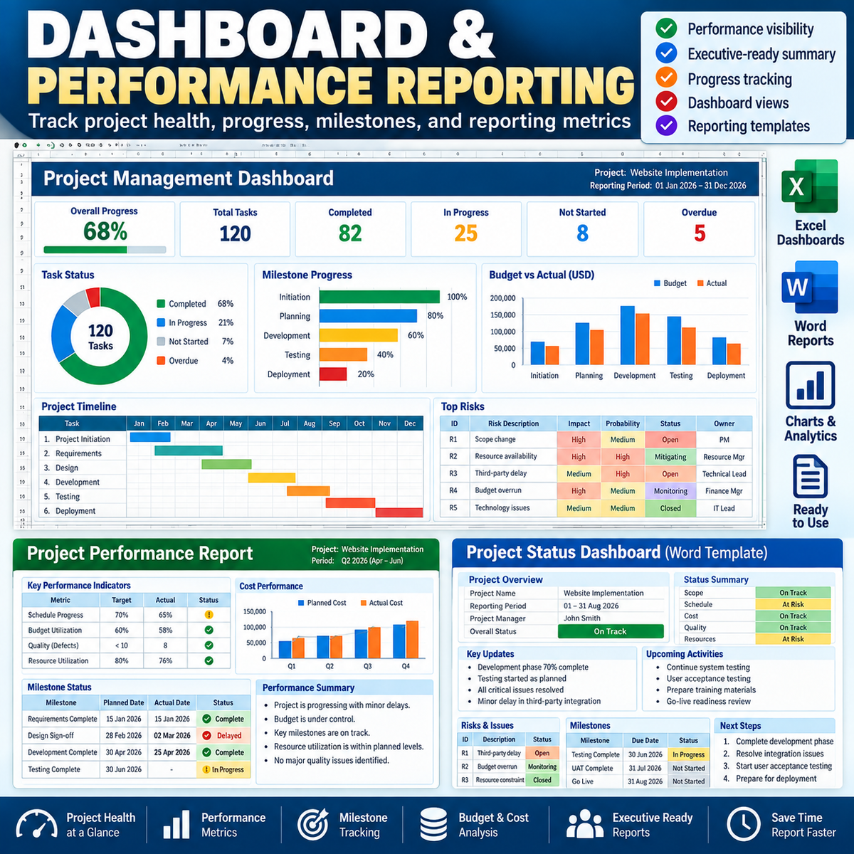 The Complete Project Management Documentation System