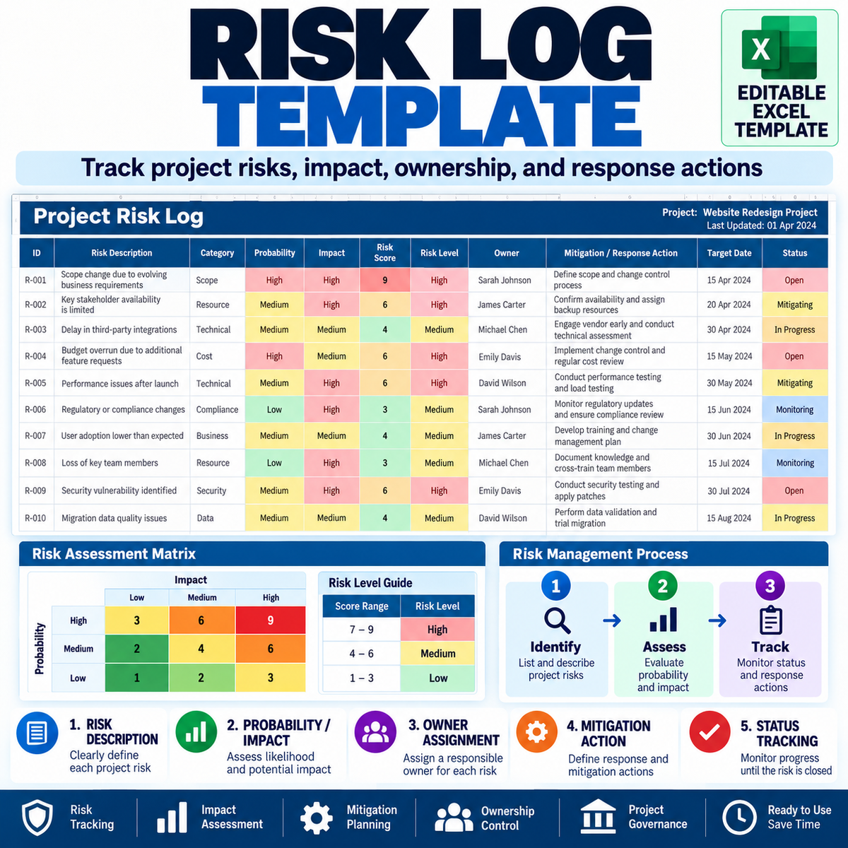The Complete Project Management Documentation System