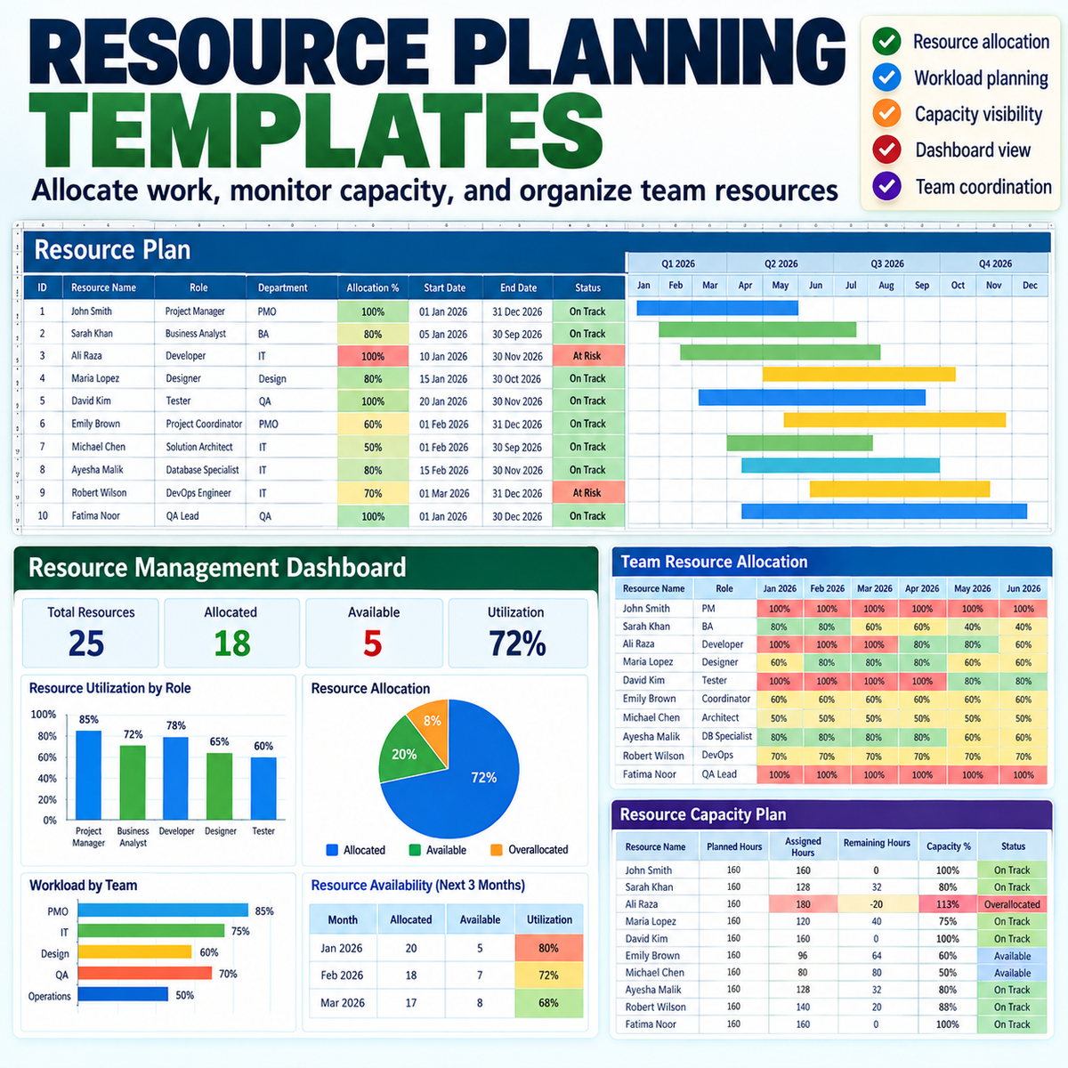 The Complete Project Management Documentation System