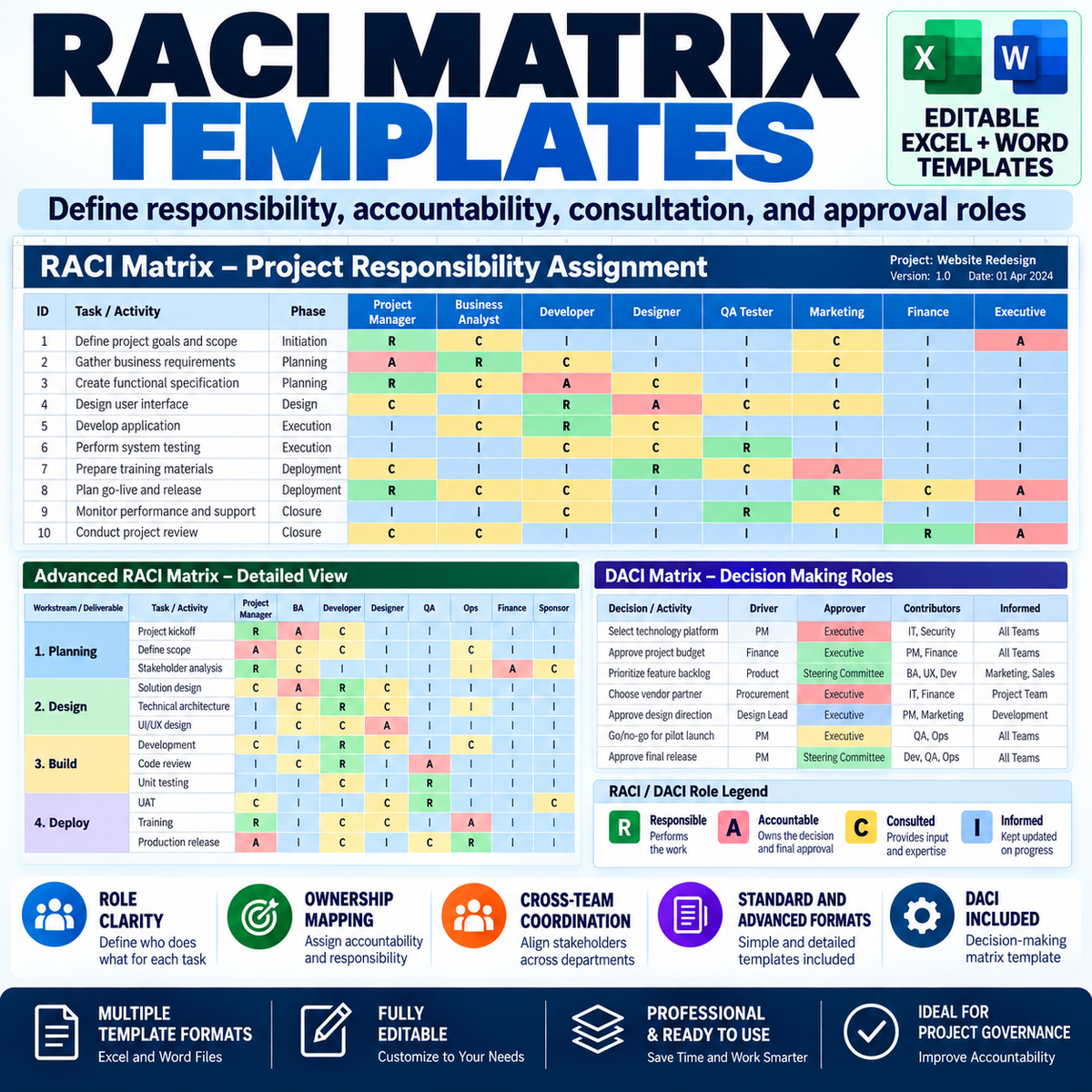 The Complete Project Management Documentation System